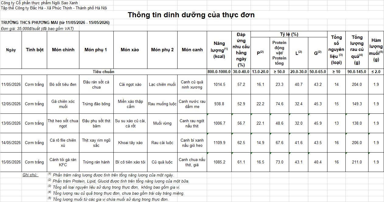 THÔNG TIN DINH DƯỠNG THỰC ĐƠN TỪ 11/5/2026 ĐẾN 15/5/2026